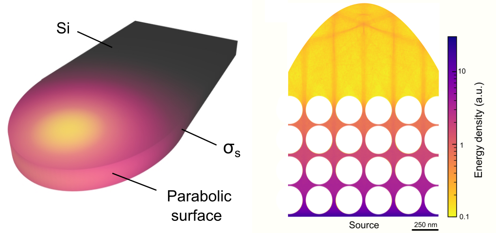 Parabolic mirrors collimating and focusing fluxes of thermal phonons